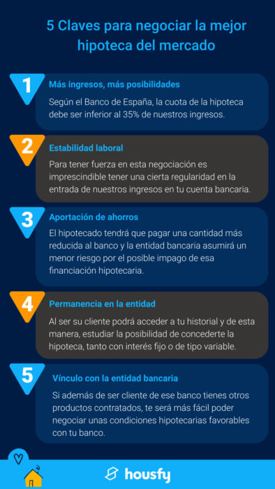 5 Claves para la negociación de la mejor hipoteca del mercado