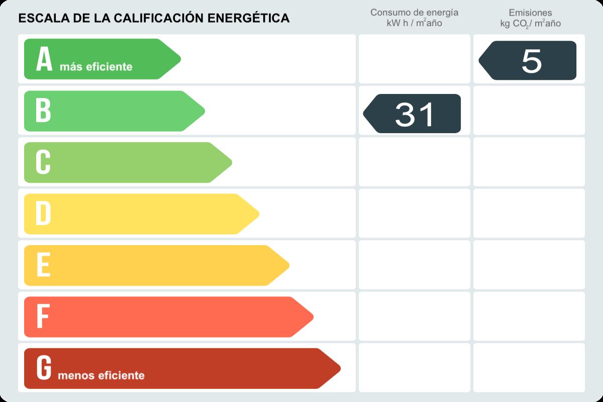 Piso en venta en CL BANDERER,  Vilanova i la Geltrú-certificado-energetico