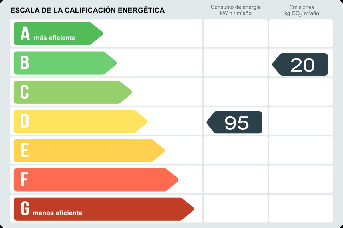 Piso en venta en Carrer de Loreto, Les Corts, Barcelona-certificado-energetico