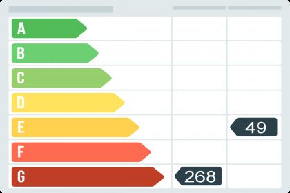 Piso en Carrer Vilar Petit