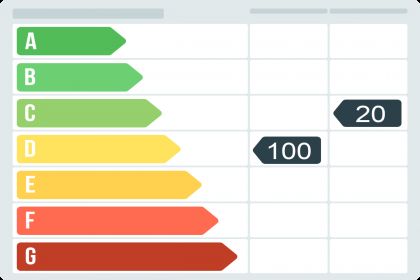 Piso en Calle de Castiello de Jaca