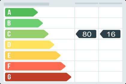 Piso en Avenida de Honorio Lozano