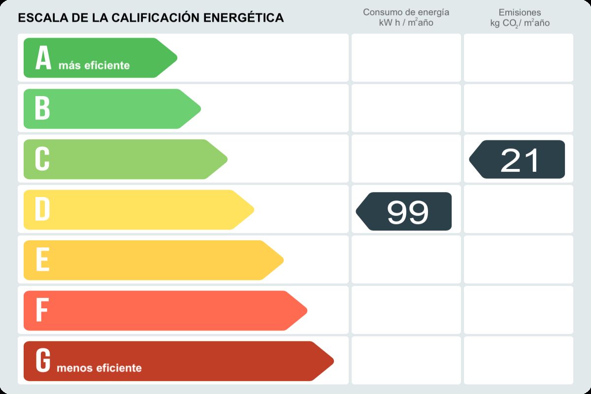 Piso en alquiler en Calle Jamaica,  Valdemoro-certificado-energetico