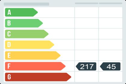 Piso en Calle de Tarragona