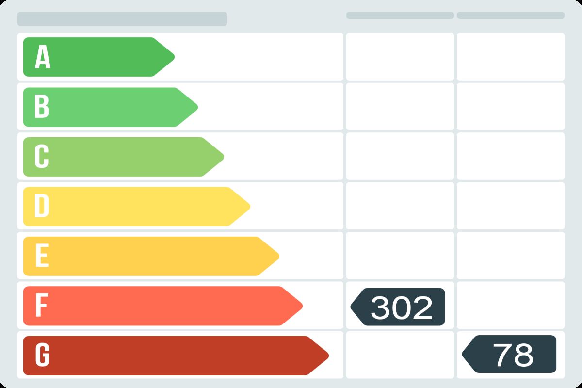 Casa en venta en Passeig Torrent  ( Urbanización Rocallisa ),  Castellet i la Gornal-certificado-energetico