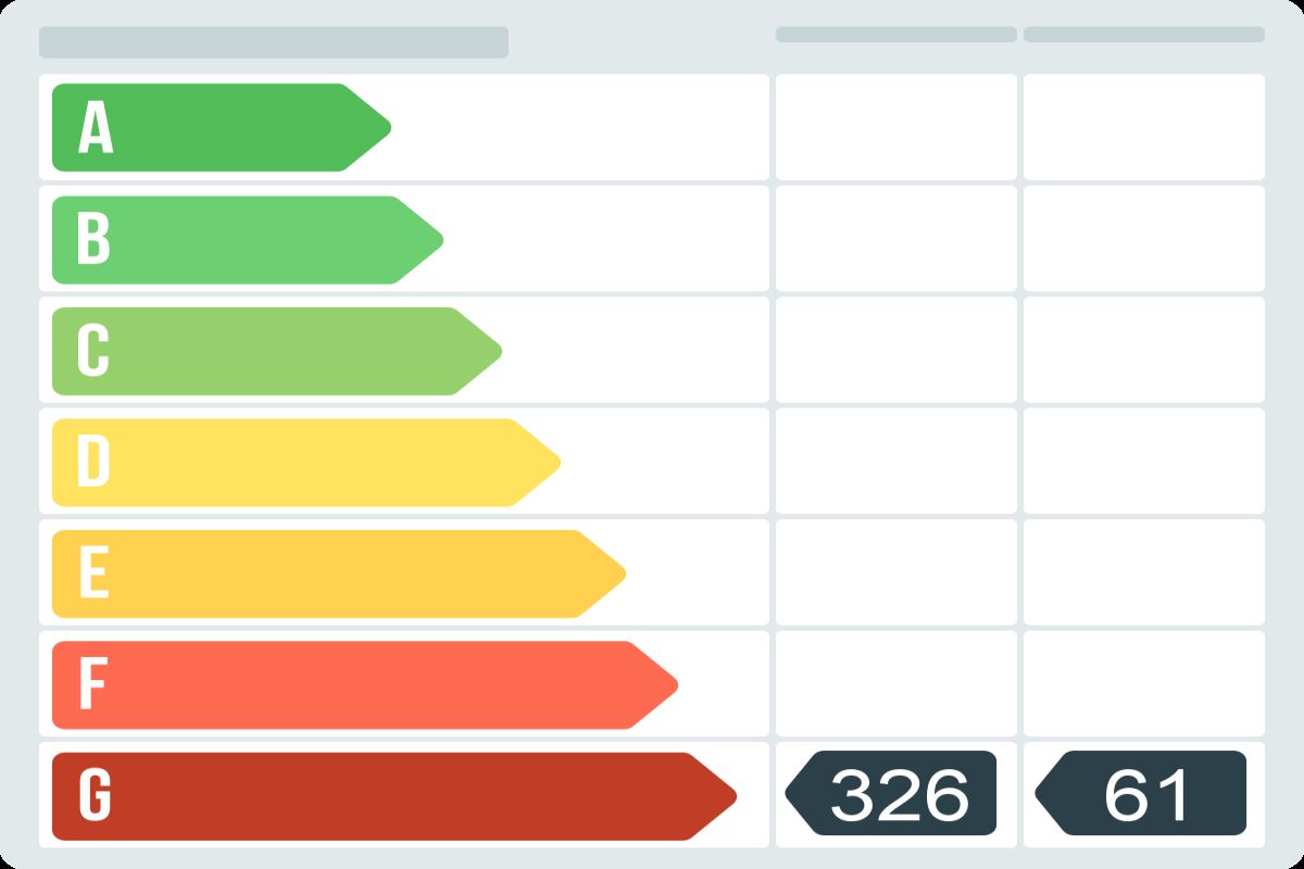 Piso en venta en Carrer de Santa Anna, Ciutat Vella, Barcelona-certificado-energetico