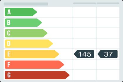 Piso en Ronda de Sant Antoni