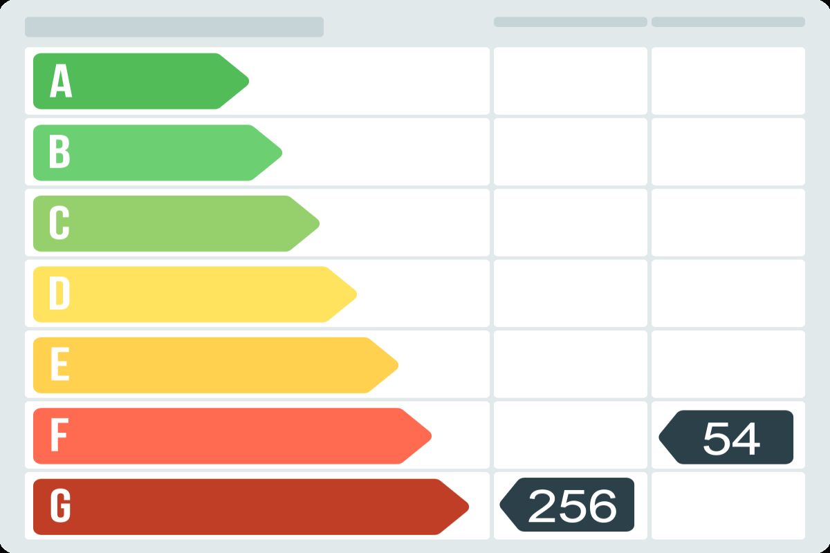Piso en venta en Carrer Cadi, Nou Barris, Barcelona-certificado-energetico