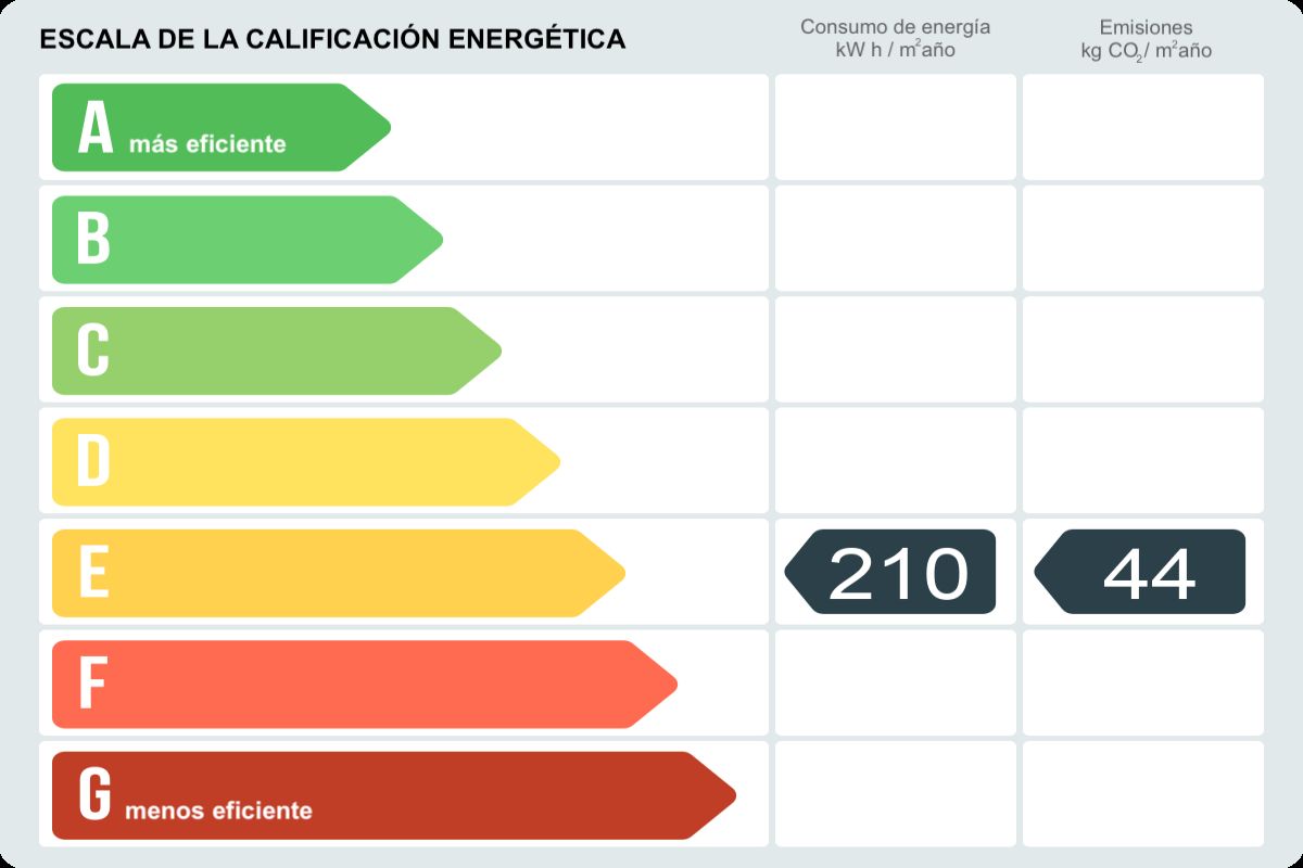 Piso en venta en Pla de Fornells, Nou Barris, Barcelona-certificado-energetico
