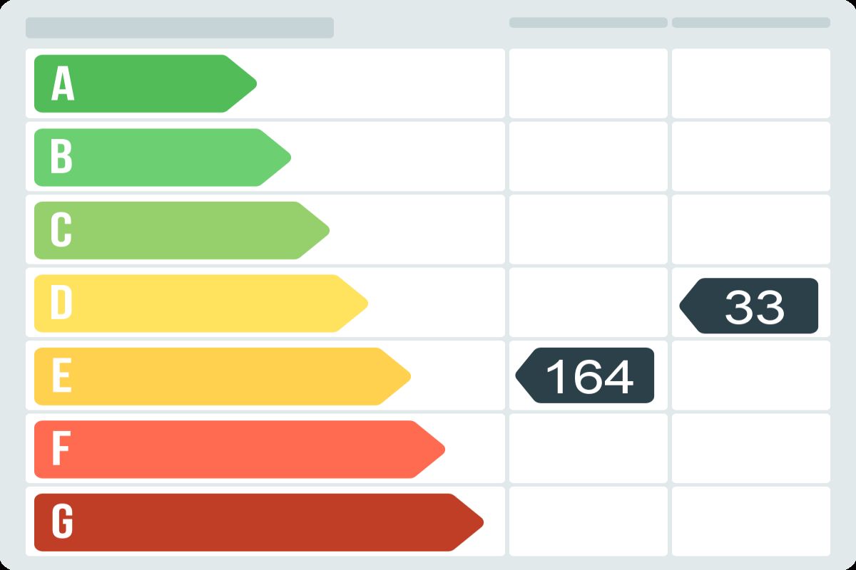 Casa en venta en Carrer del castell,  Subirats-certificado-energetico
