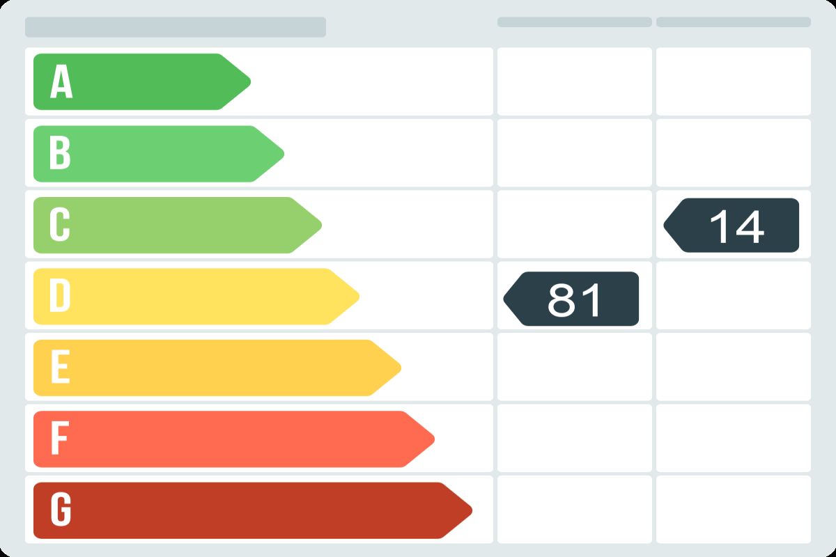 Piso en venta en Carrer de Pallars, Sant Martí, Barcelona-certificado-energetico