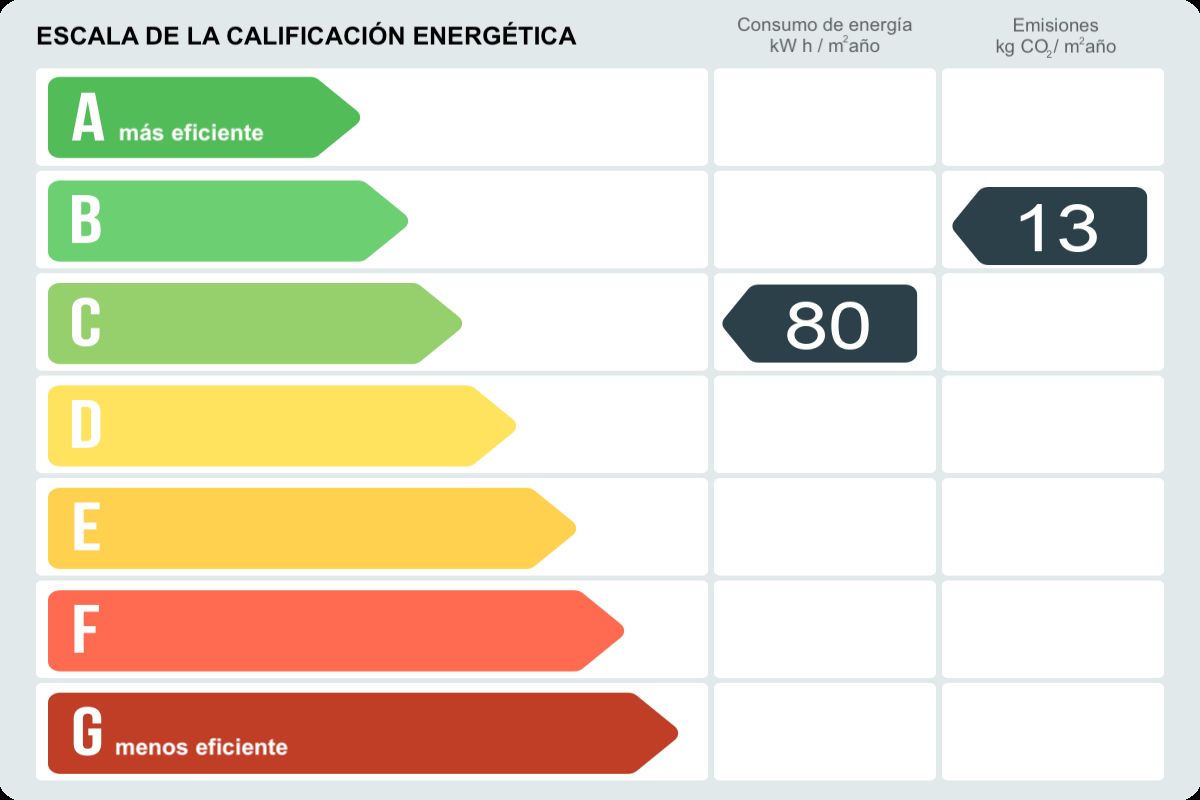 Piso en alquiler en Calle Tanger,  San Sebastián de los Reyes-certificado-energetico