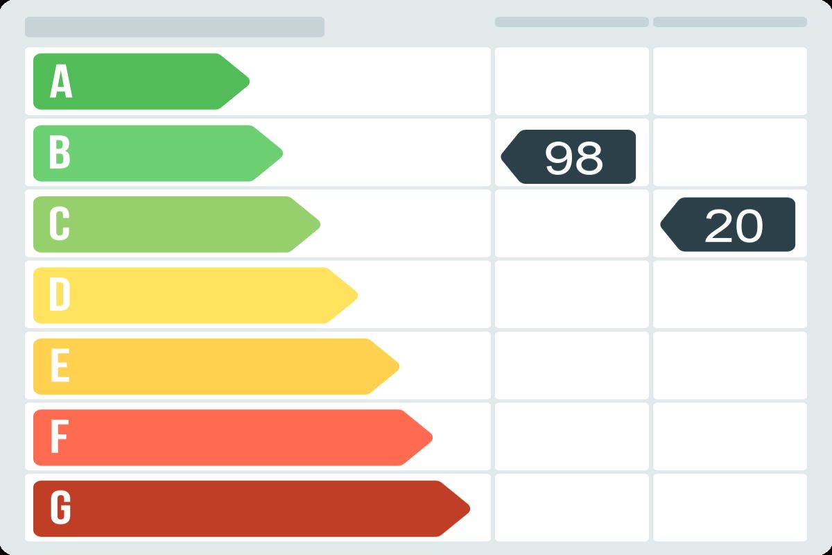 Local en venta en Carrer Sant Antoni Maria Claret, Horta Guinardó, Barcelona-certificado-energetico