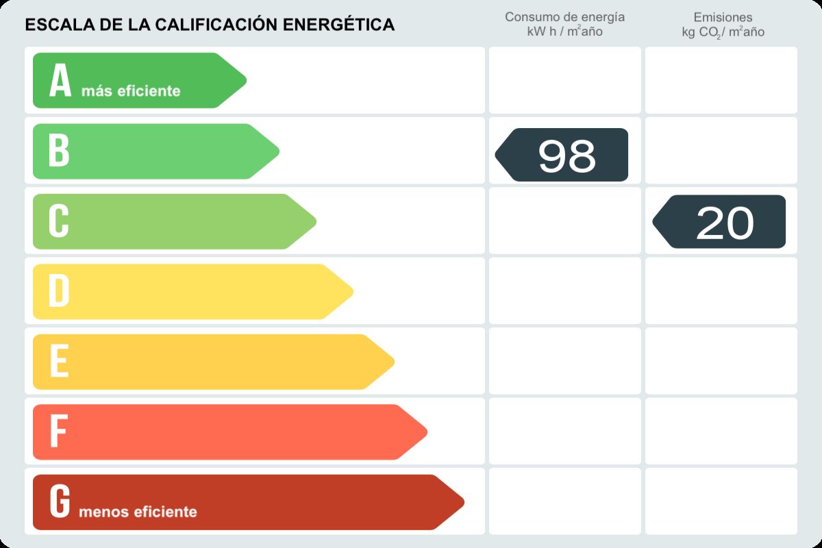 Bajo en venta en Carrer Sant Antoni Maria Claret, Horta Guinardó, Barcelona-certificado-energetico