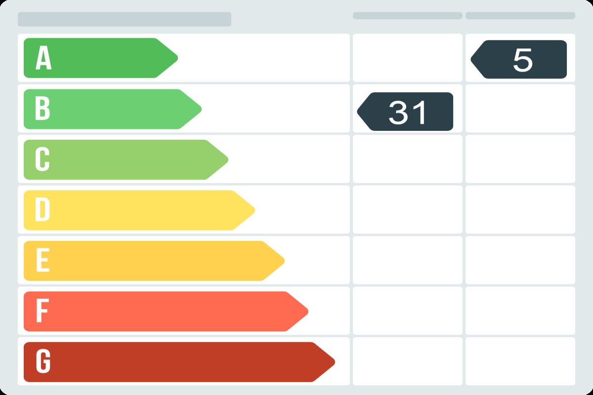 Piso en venta en Passeig del Regne Unit,  Sabadell-certificado-energetico