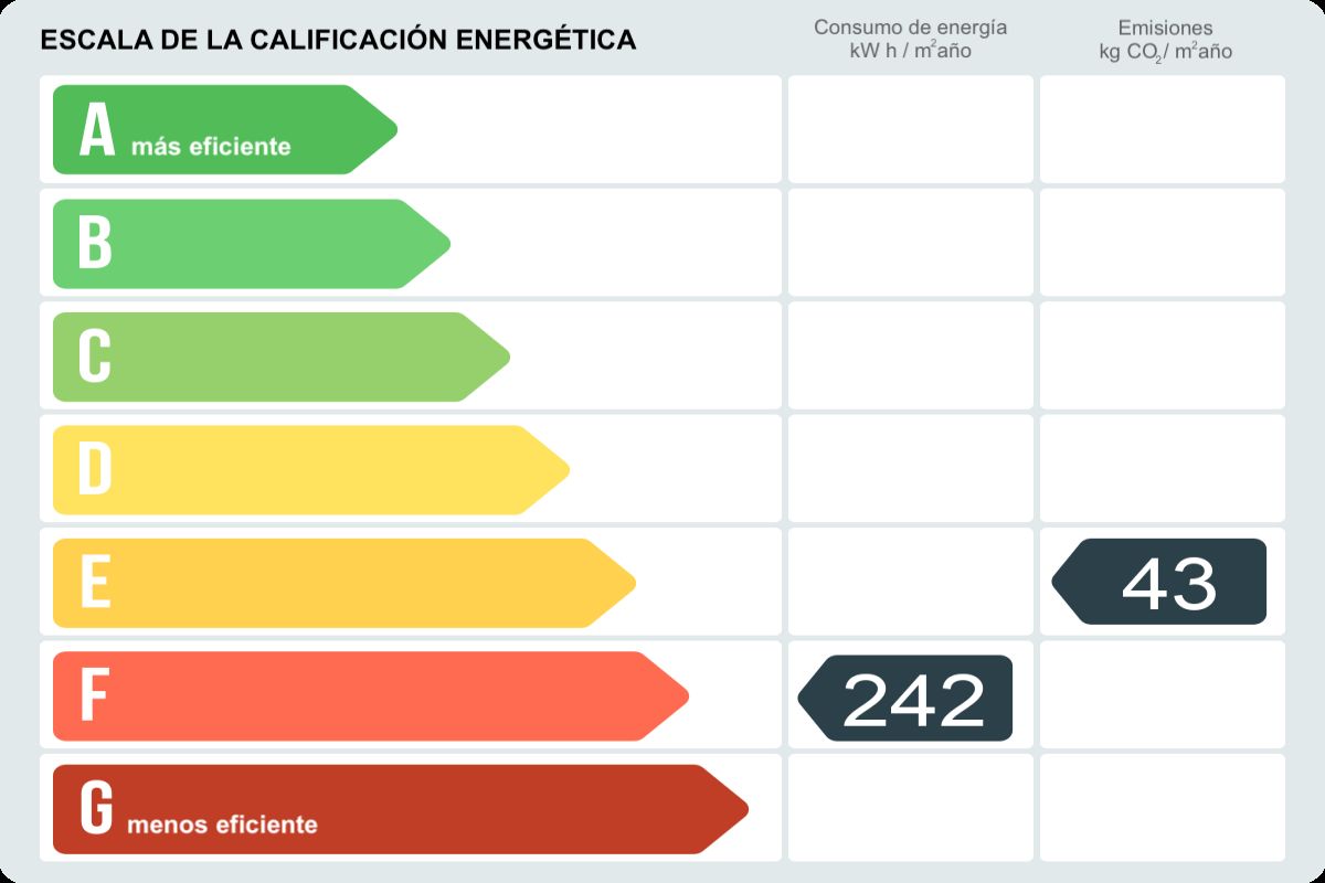 Local en venta en CL FERLANDINA, Ciutat Vella, Barcelona-certificado-energetico