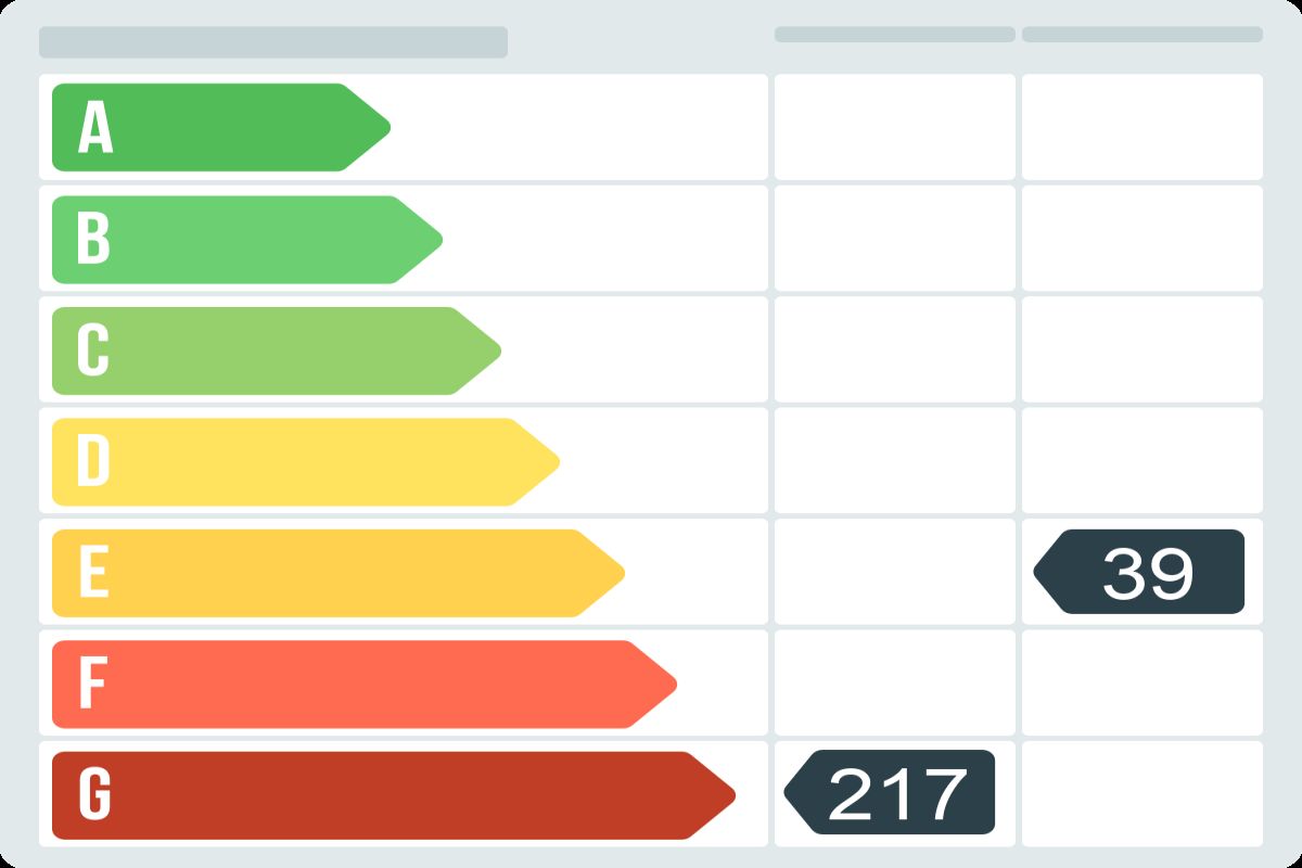 Piso en venta en Carrer Venecia,  Jávea/Xàbia-certificado-energetico