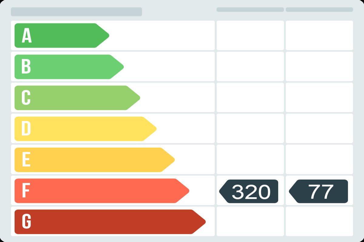 Casa en venta en Carretera Cabra del Camp,  Sarral-certificado-energetico