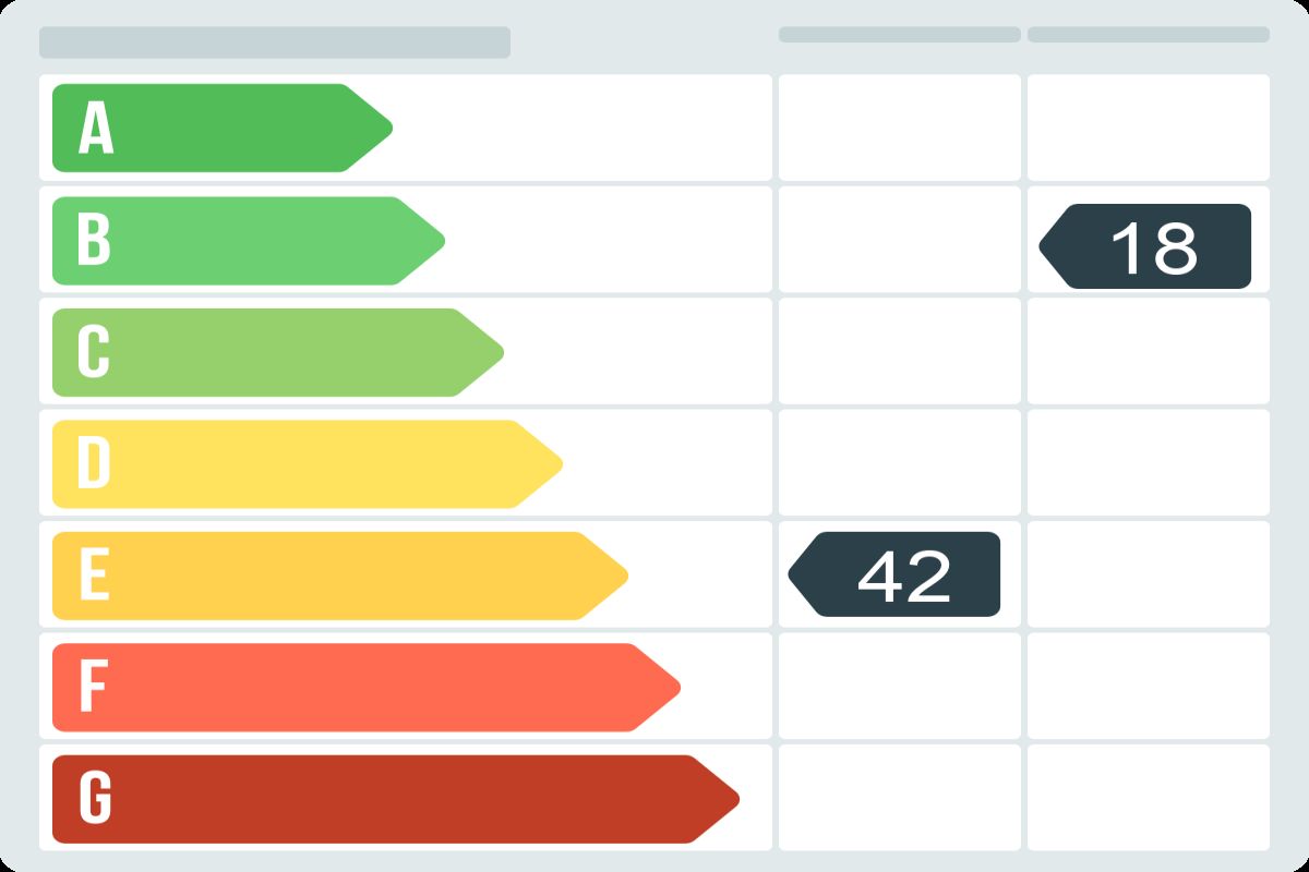 Casa en venta en Carrer de Castellterçol, Gràcia, Barcelona-certificado-energetico