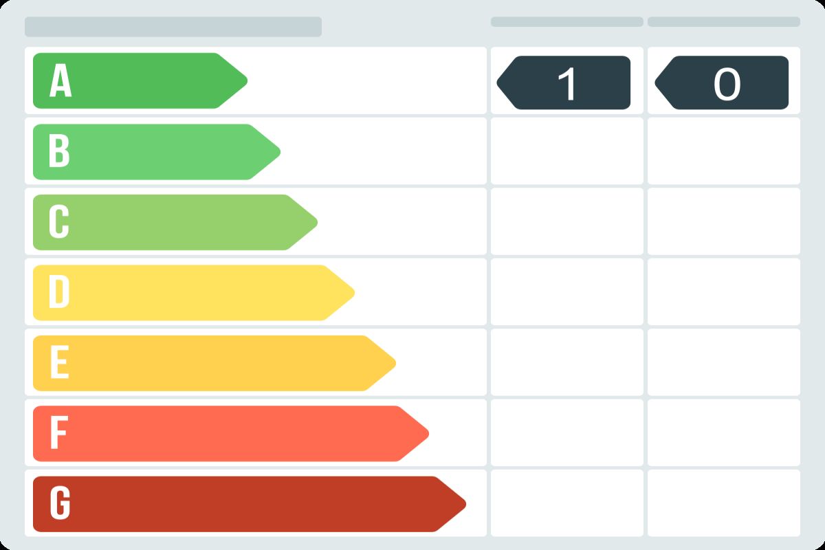 Casa en venta en Carrer dels Avellaners,  Rubí-certificado-energetico