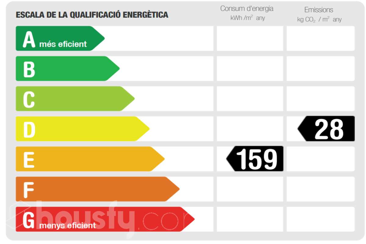 Casa en venta en Carrer Costa Brava,  Fogars de la Selva-certificado-energetico