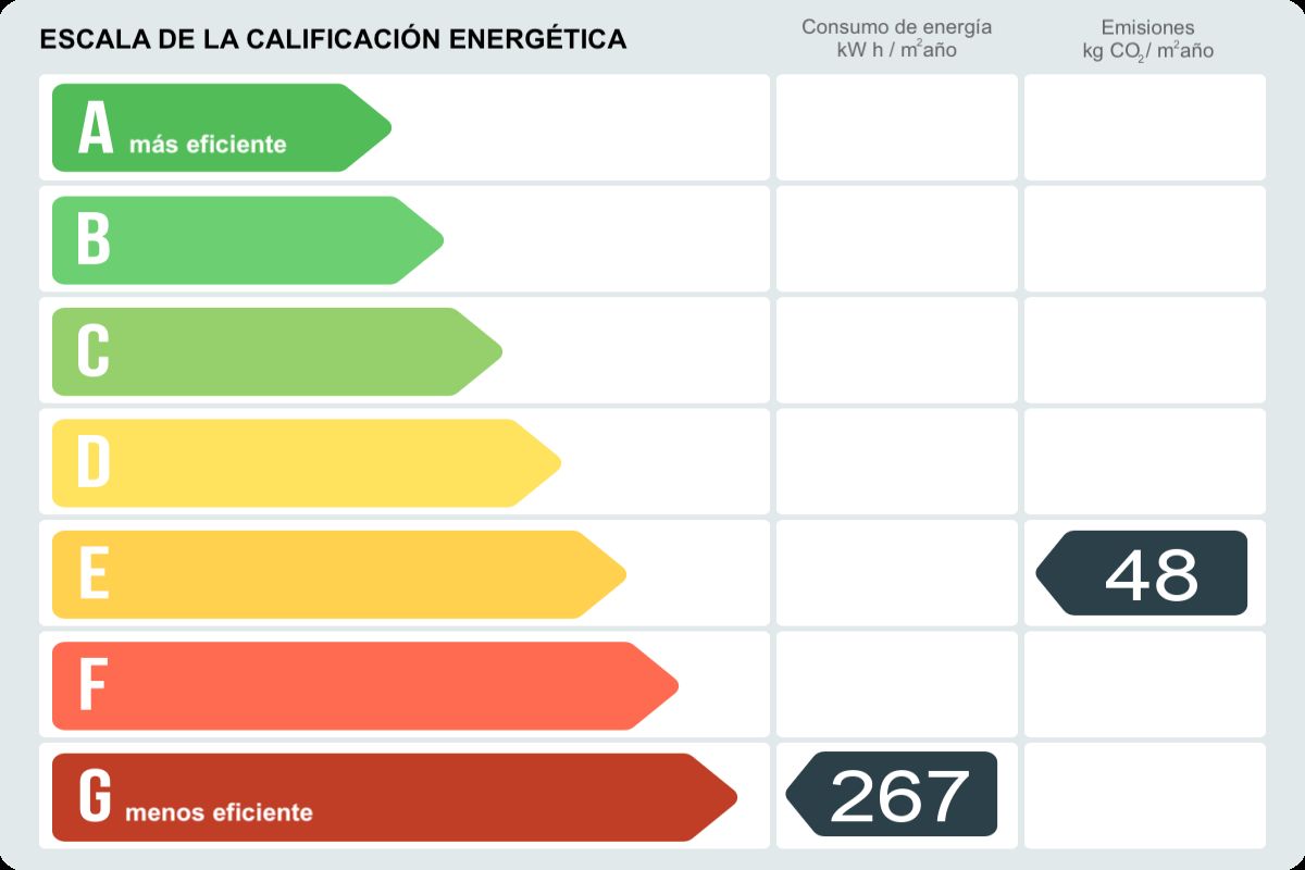 Dúplex en venta en Avinguda Línia,  Masquefa-certificado-energetico