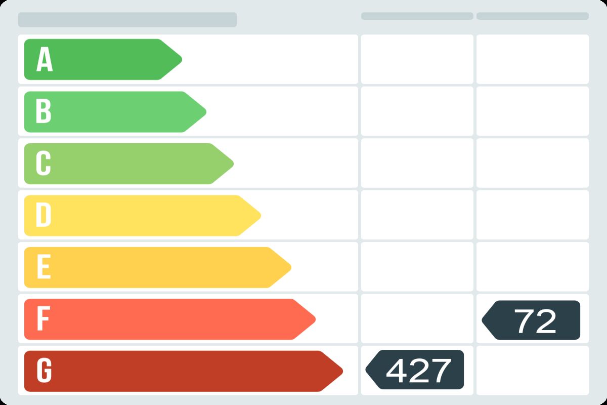 Casa en venta en CL ARAGO,  Santa Eulàlia de Ronçana-certificado-energetico