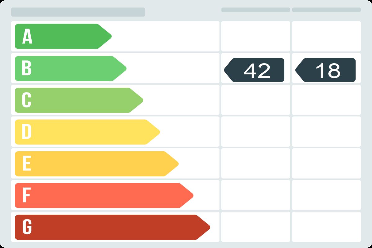 Dúplex en venta en CL SANT RAMON,  Cerdanyola del Vallès-certificado-energetico