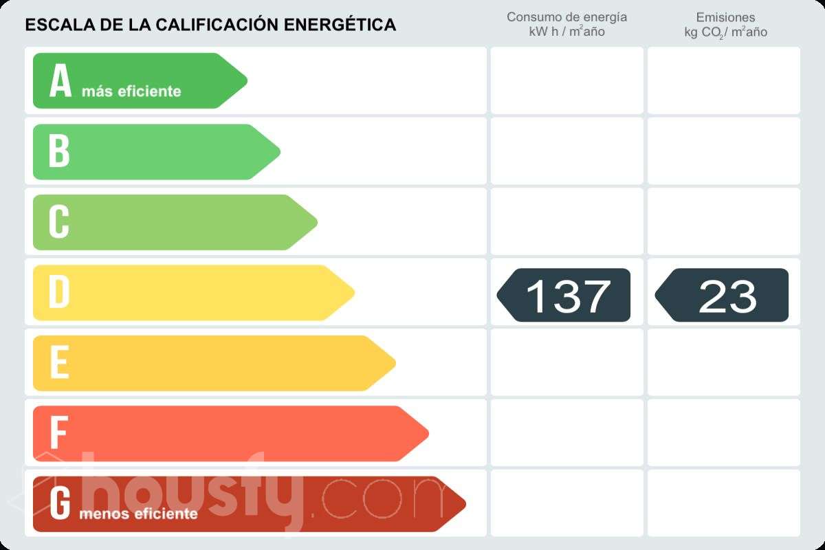 Piso en venta en Calle del Doctor Esquerdo, Retiro, Madrid-certificado-energetico