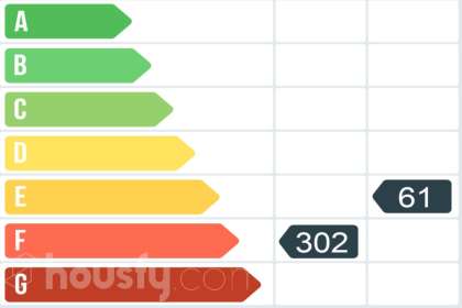 Dúplex en Calle Oslo