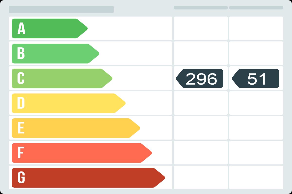 Piso en venta en CL PAMPLONA, Sant Martí, Barcelona-certificado-energetico