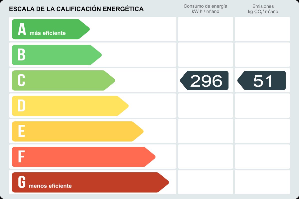 Piso en venta en CL PAMPLONA, Sant Martí, Barcelona-certificado-energetico