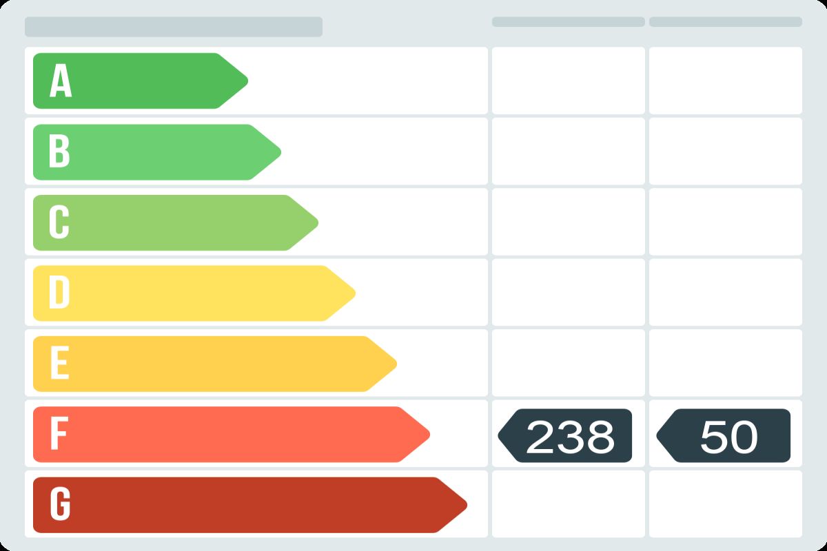 Piso en venta en CL PRAT DE LA RIBA,  Santa Coloma de Gramenet-certificado-energetico