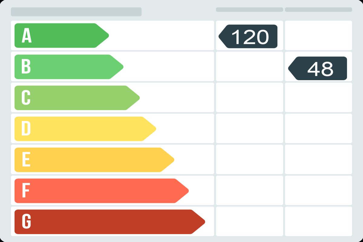 Casa en venta en Carrer Barcelona,  La Pobla de Montornès-certificado-energetico