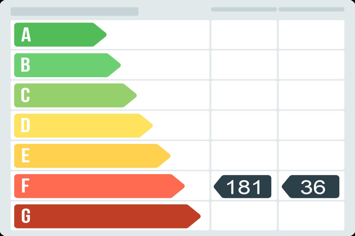 Piso en venta en Carrer de Califòrnia, Nord-Est, Terrassa-certificado-energetico