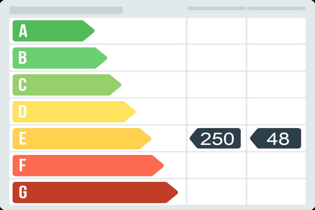 Piso en venta en Carrer de la Poetessa Caparà, Nord-Est, Terrassa-certificado-energetico