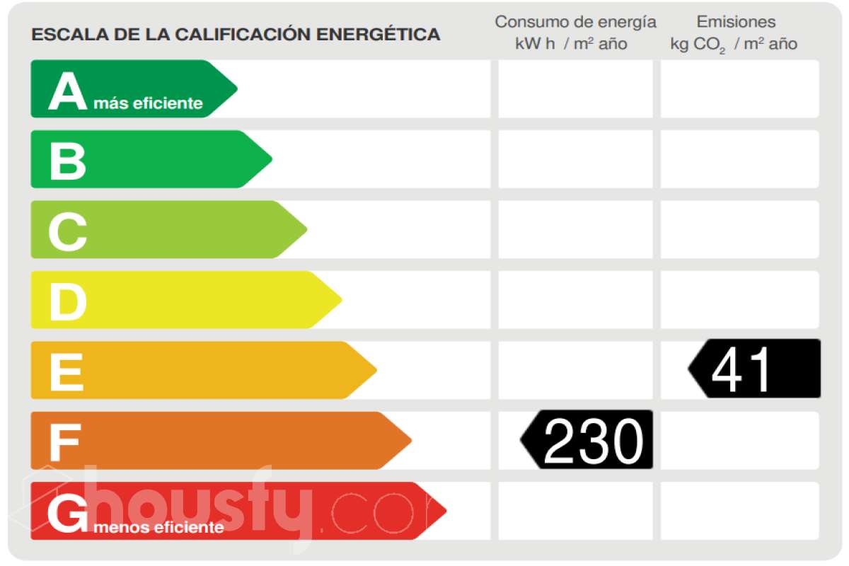Piso en venta en CL ROMA,  Santa Coloma de Gramenet-certificado-energetico