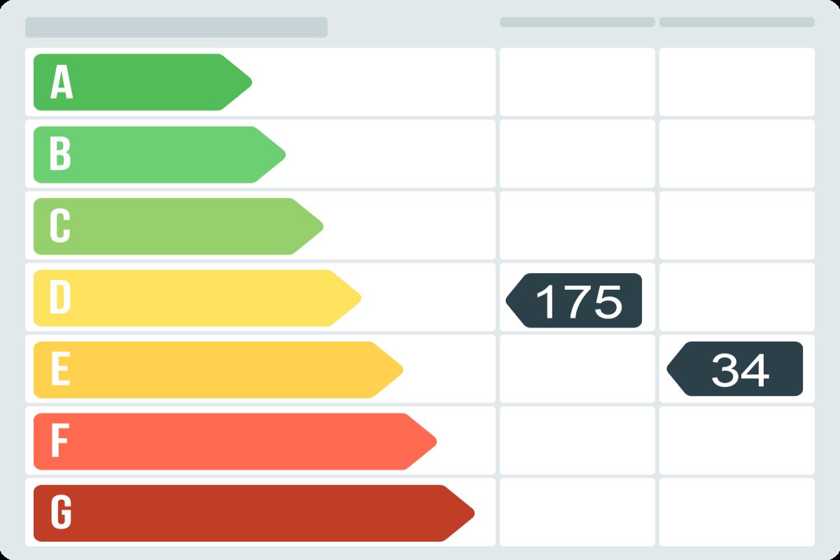Piso en venta en CL CASTILLEJOS, Eixample, Barcelona-certificado-energetico