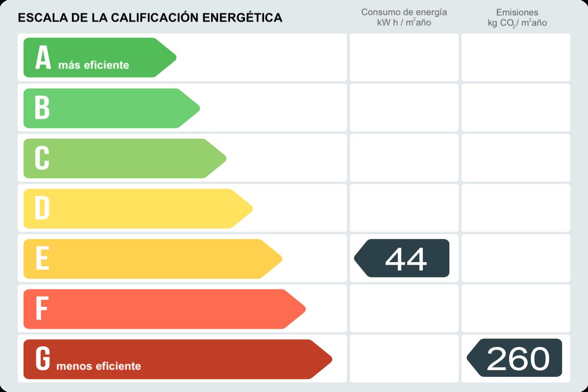 Piso en venta en Ronda de Sant Pau, Eixample, Barcelona-certificado-energetico
