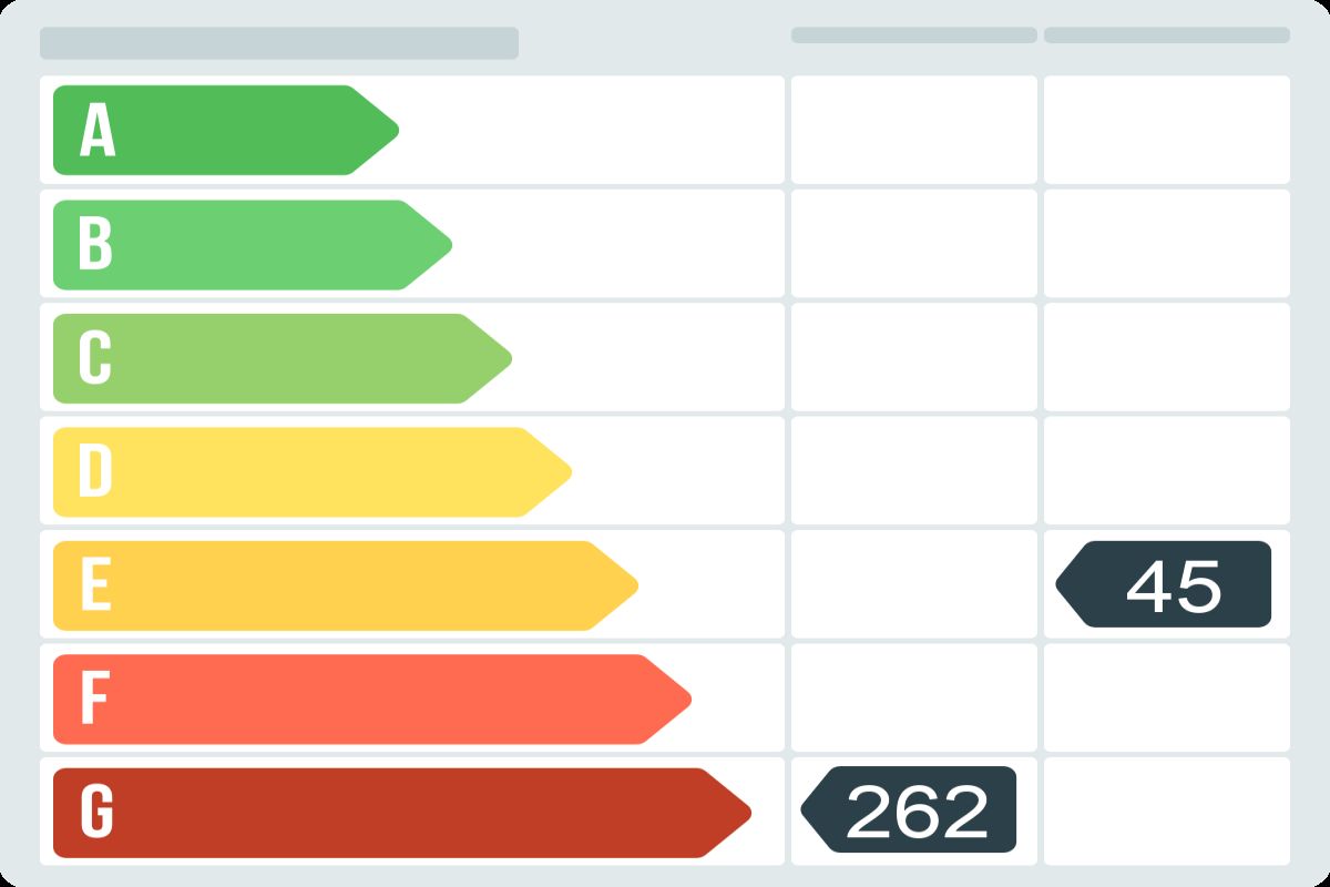 Piso en venta en Carrer Verge dels Dolors,  Sant Just Desvern-certificado-energetico