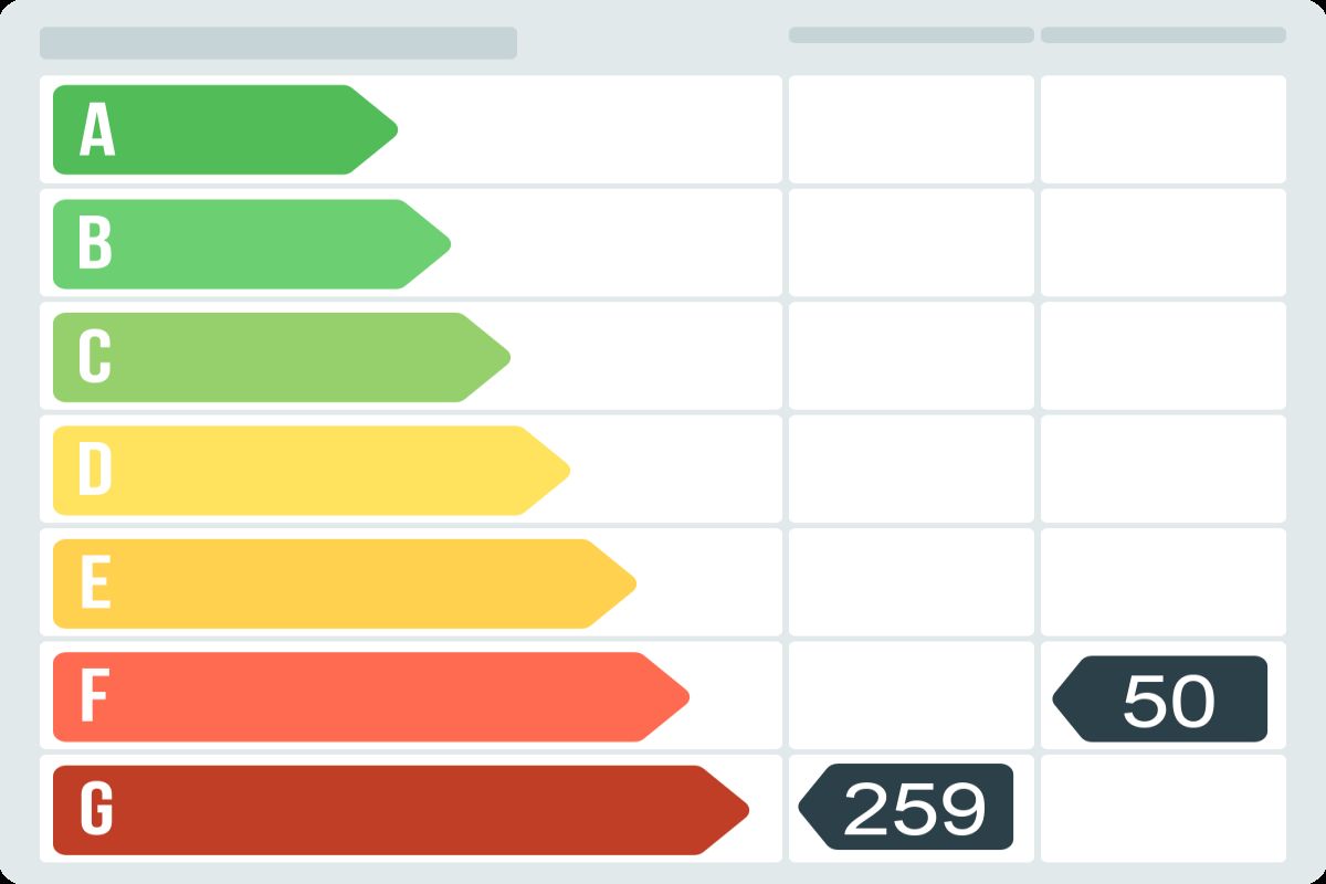Piso en venta en CL RAMON LLULL,  Vilanova i la Geltrú-certificado-energetico