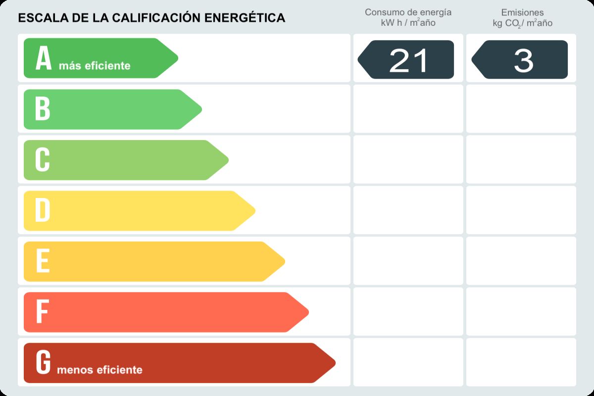 Piso en venta en Carrer del Bisbe Morgades,  Vilafranca del Penedès-certificado-energetico