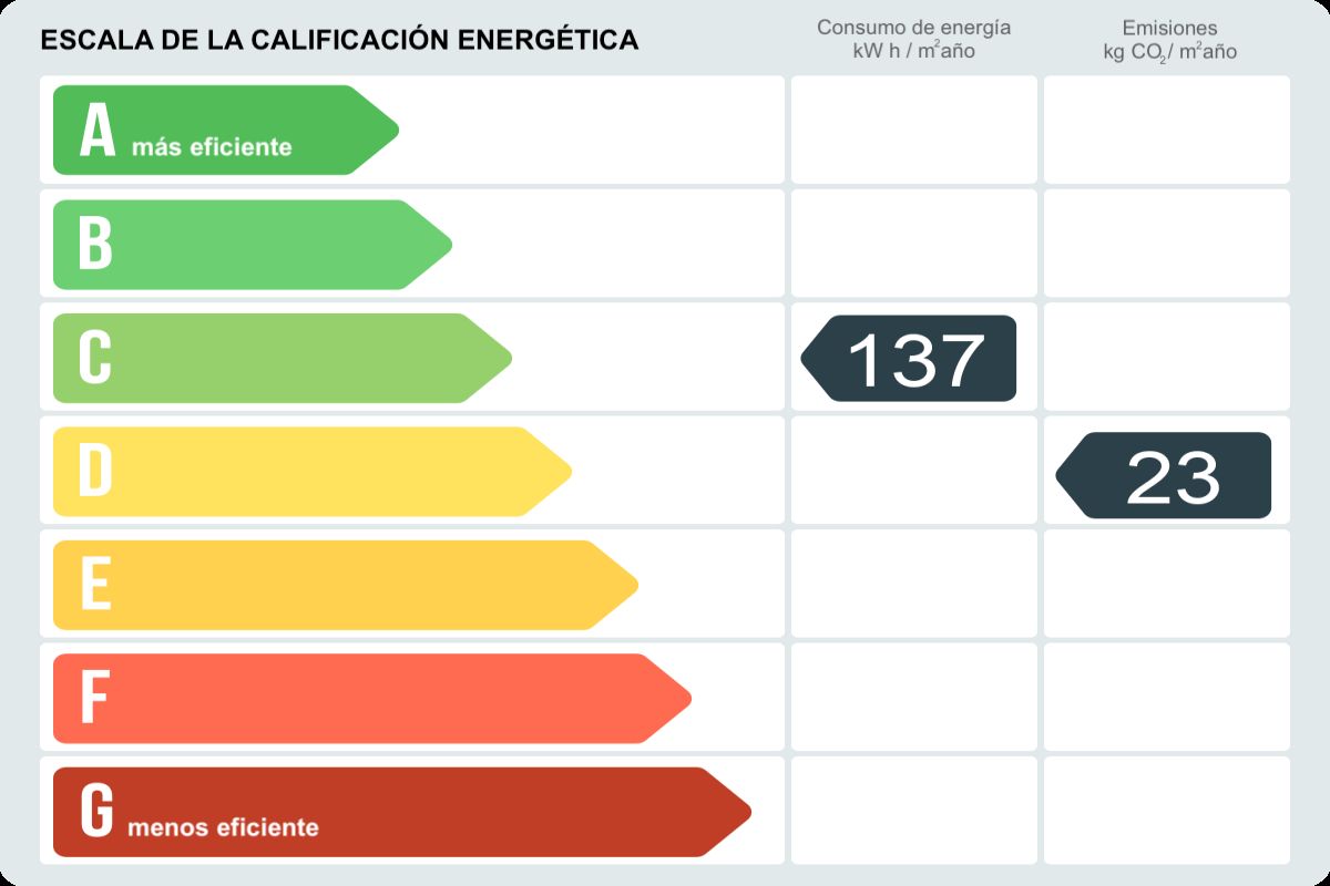 Piso en venta en Cl Martin de los Heros, Moncloa, Madrid-certificado-energetico