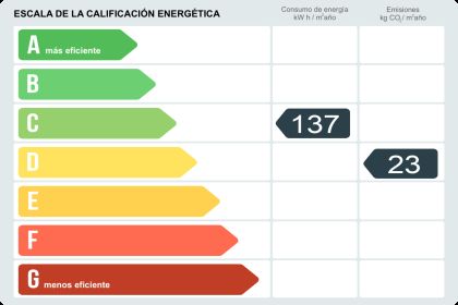 Piso en Cl Martin de los Heros