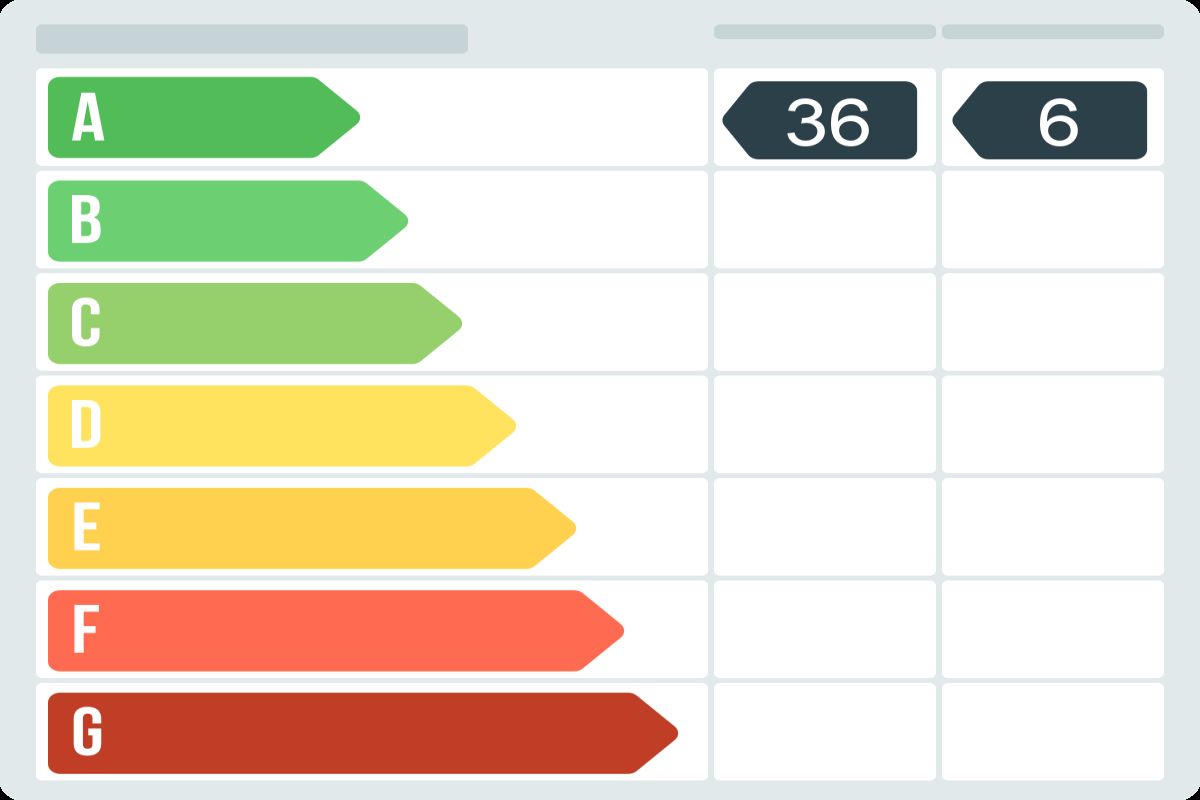 Piso en alquiler en Avinguda Francesc Macià,  Lleida-certificado-energetico