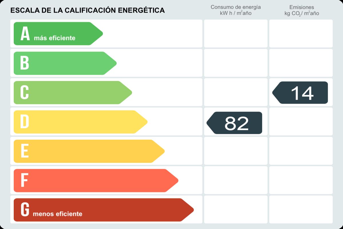 Piso en venta en Cl. Echegaray, Centro, Madrid-certificado-energetico