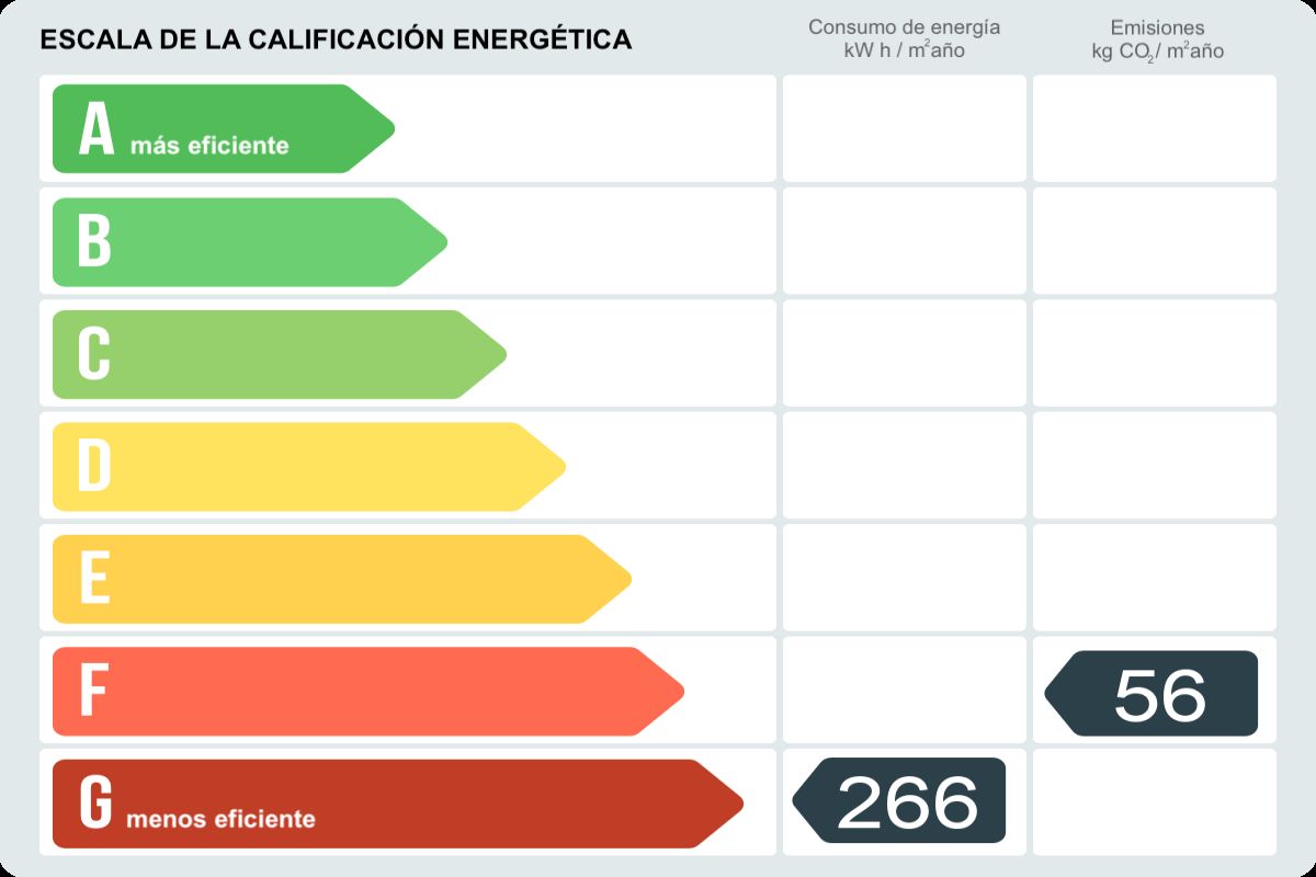 Piso en venta en CL SANT PERE,  Calella-certificado-energetico