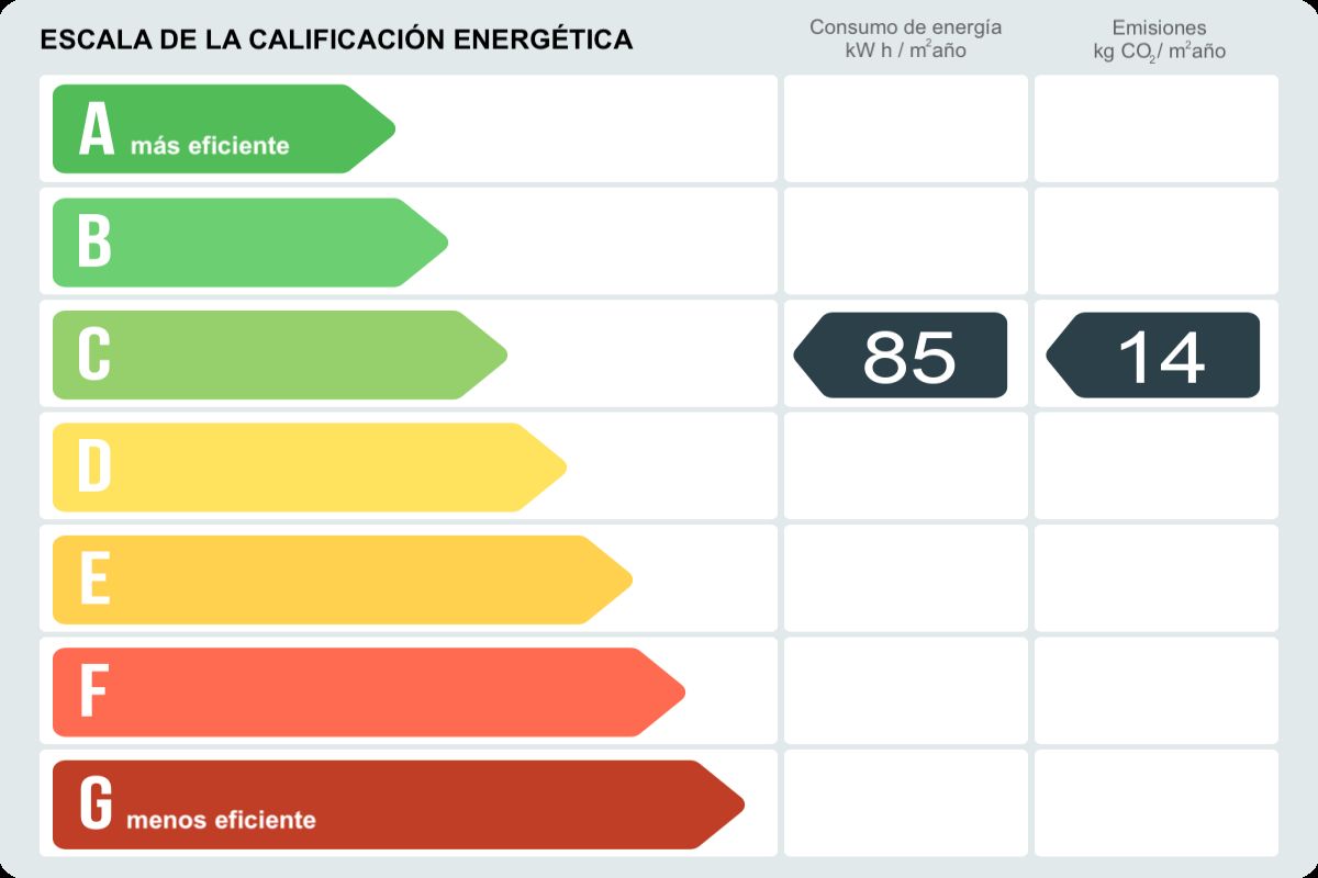 Ático en alquiler en Calle Elvira Lindo,  Getafe-certificado-energetico