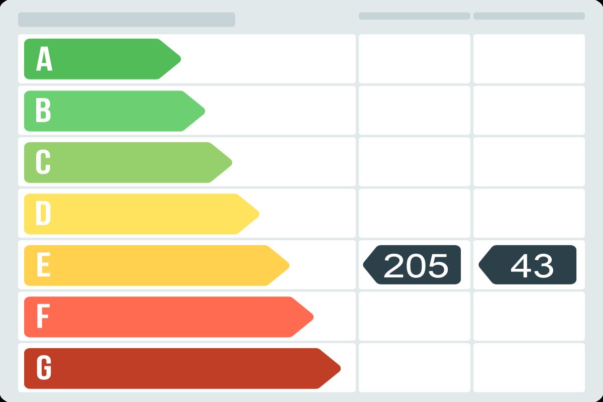 Piso en venta en Carrer de Santa Llúcia,  Olèrdola-certificado-energetico