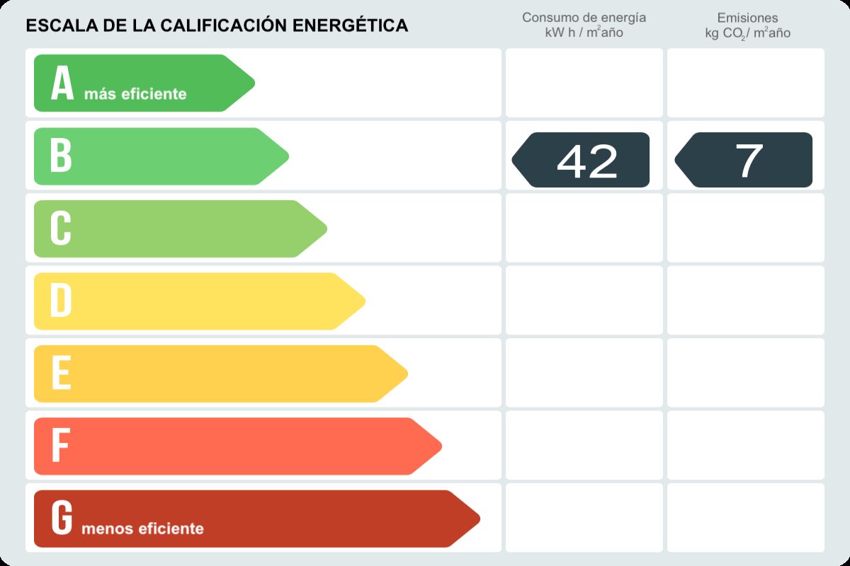 Piso en venta en CL ALFONS XII,  Badalona-certificado-energetico